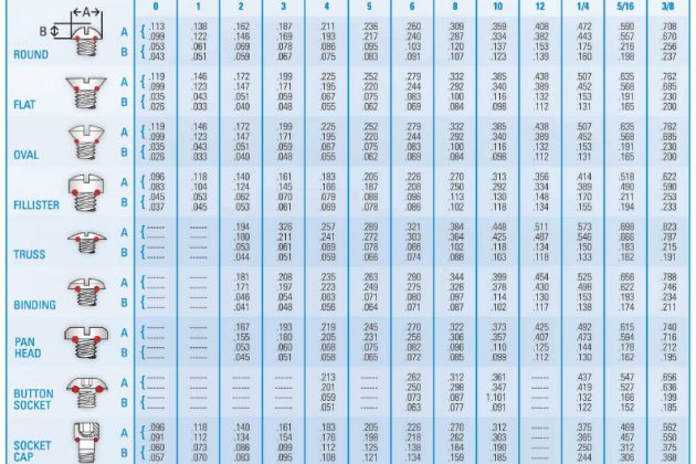 Dimensional Tables